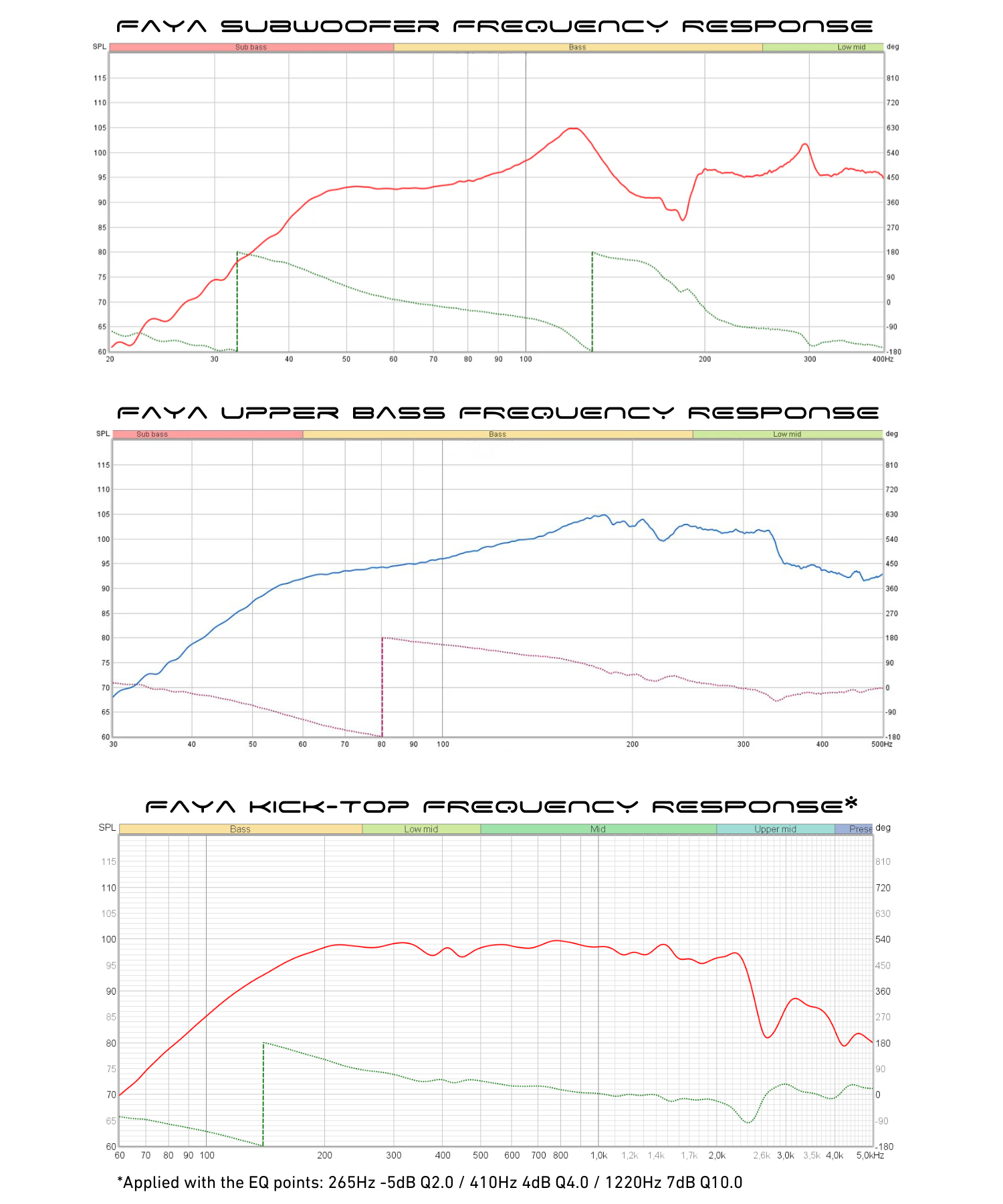 Faya 12-inch 4-Way Outdoor Starter