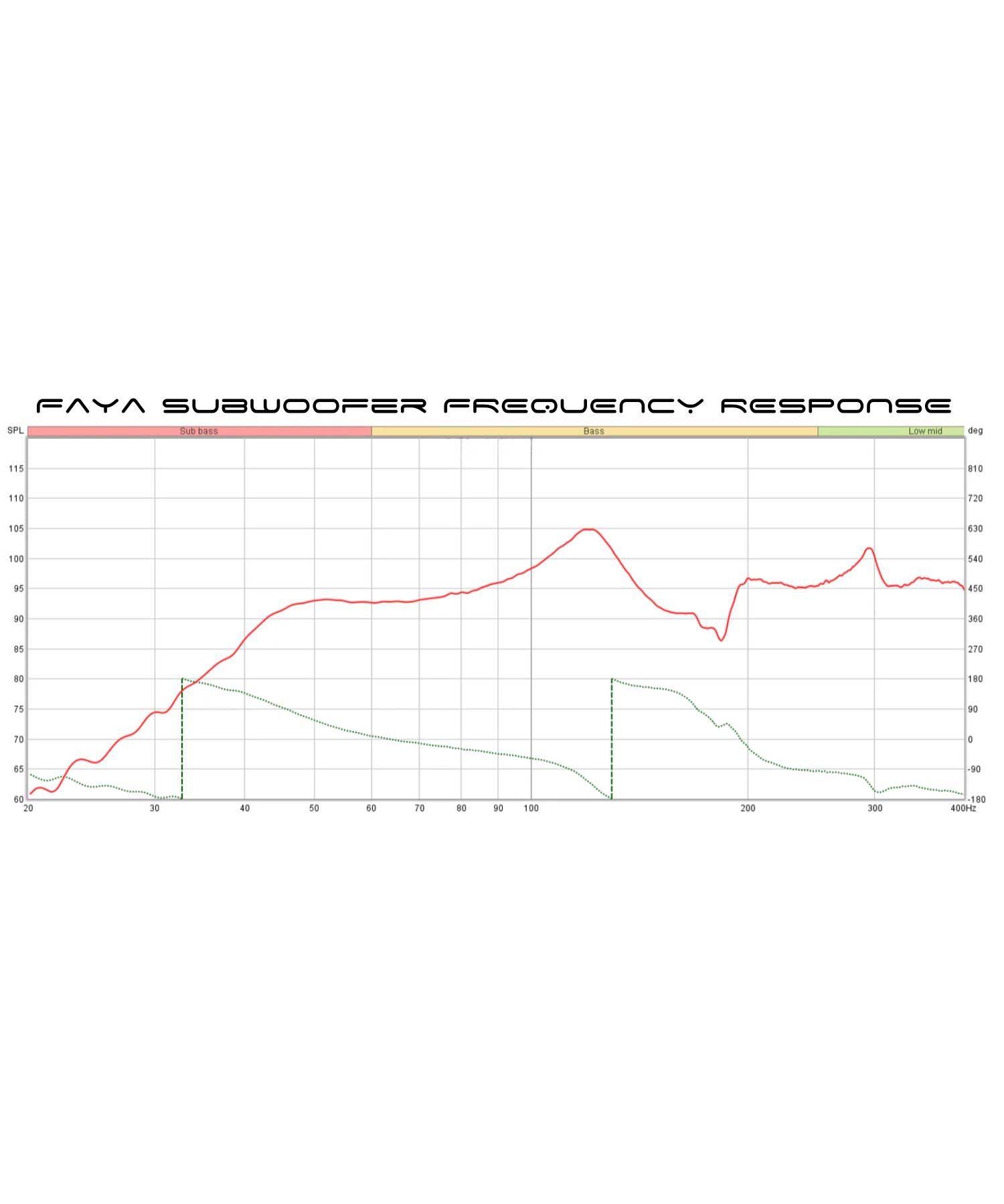Faya 12-inch Subwoofer