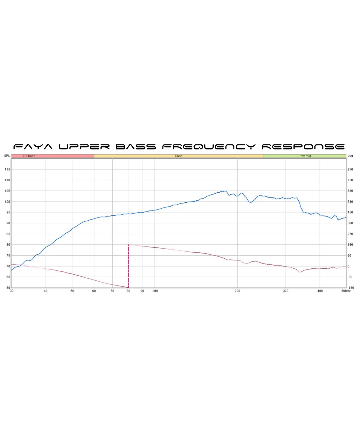 Faya 12-inch Upper Bass
