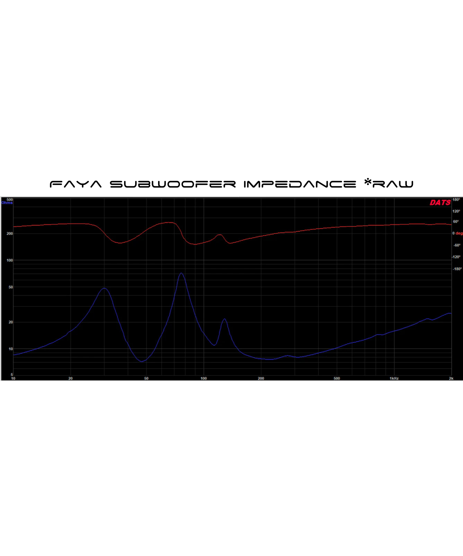 Faya 12-inch Subwoofer
