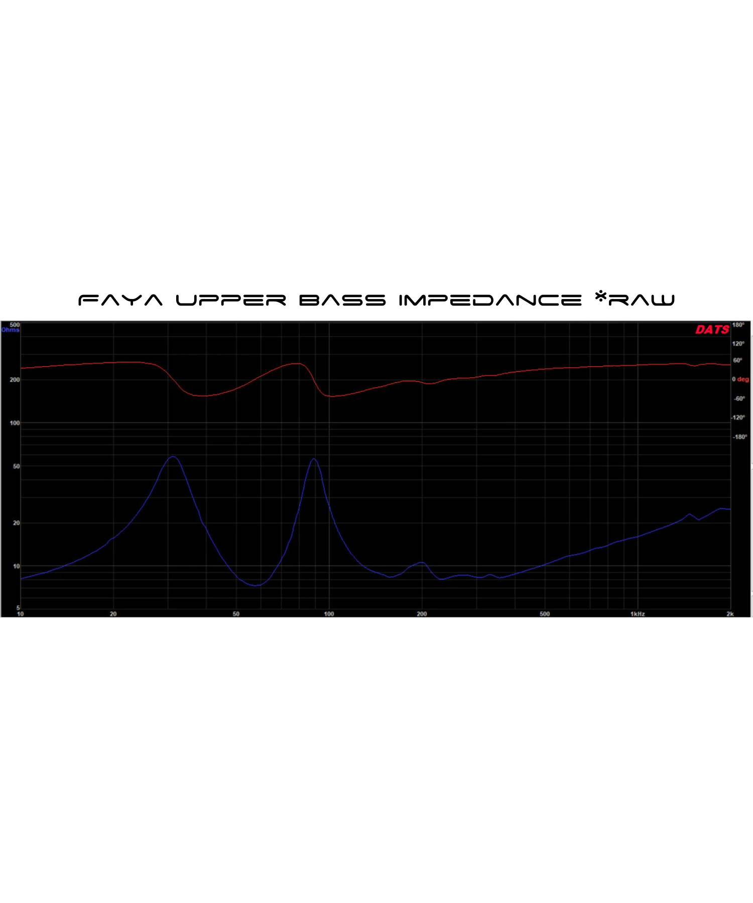 Faya 12-inch Upper Bass