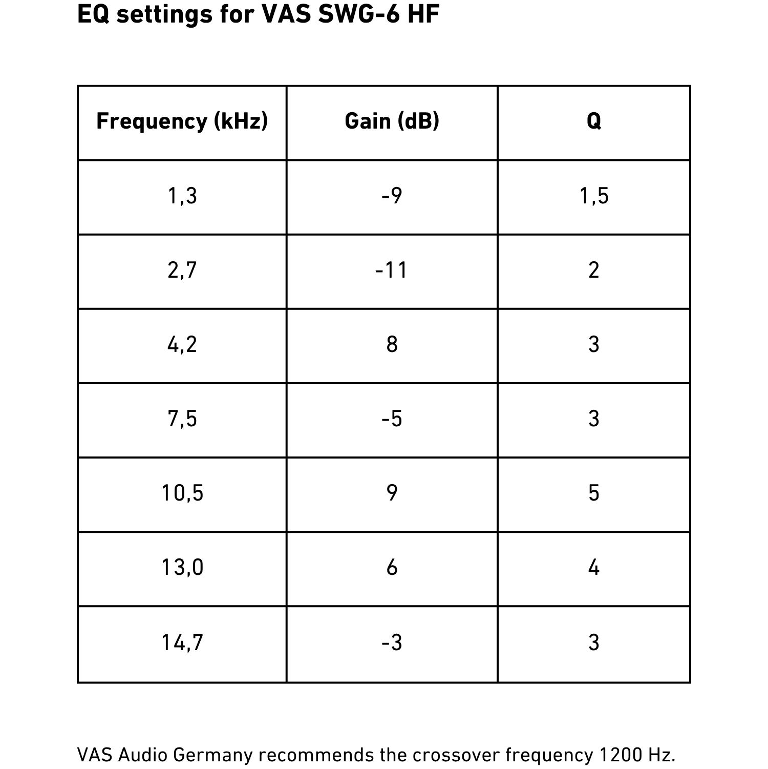 EQ settings table for VAS SWG-6 HF with frequency, gain, and Q values.