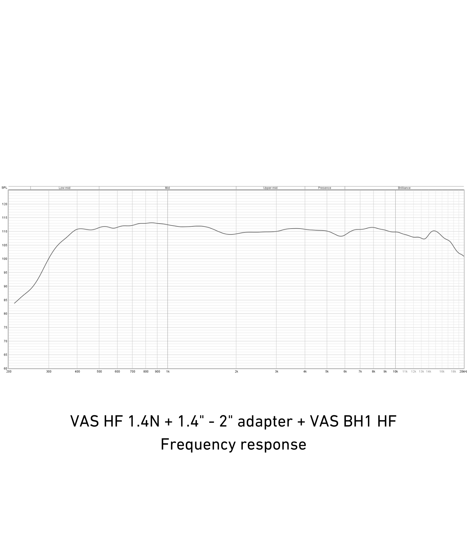 VAS BH1 HF Bundle
