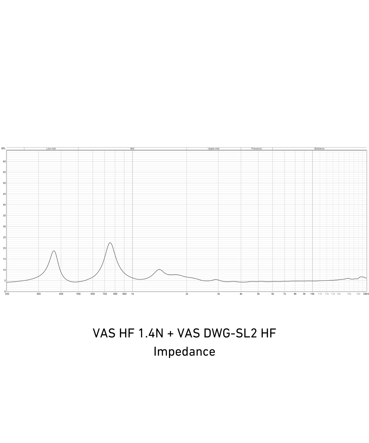 VAS DWG-14 HF Waveguide