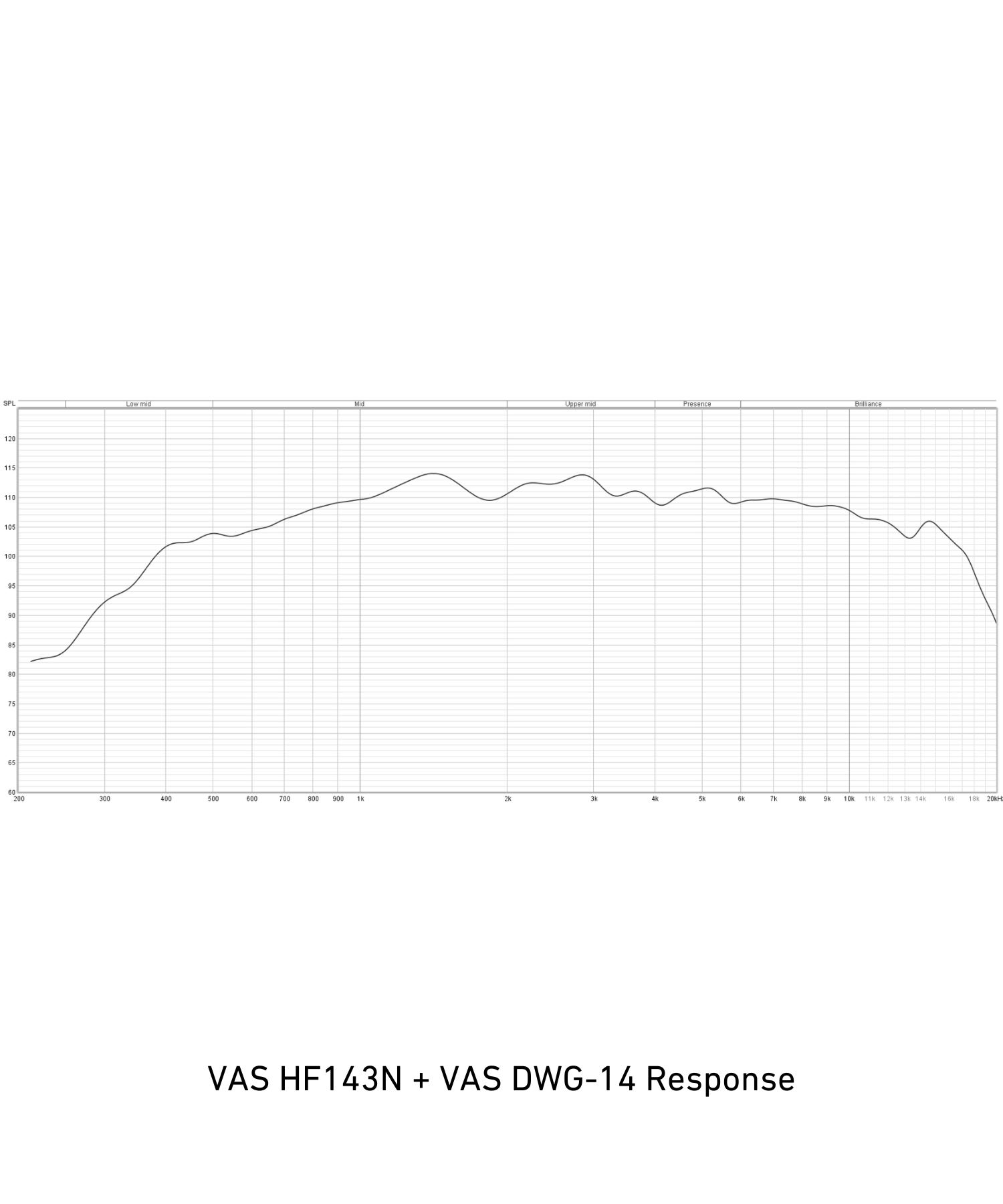 VAS DWG14 HF-Wellenleiter