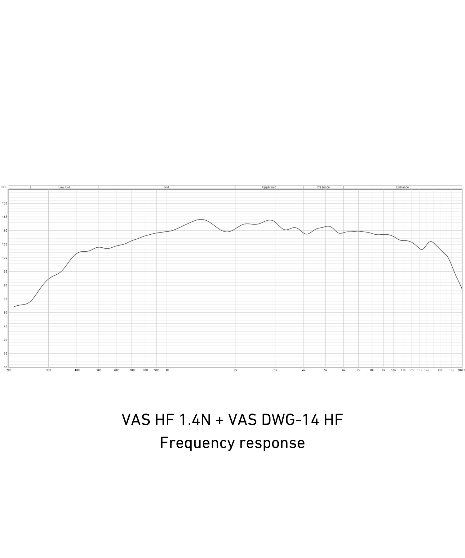 VAS DWG-14 HF Waveguide