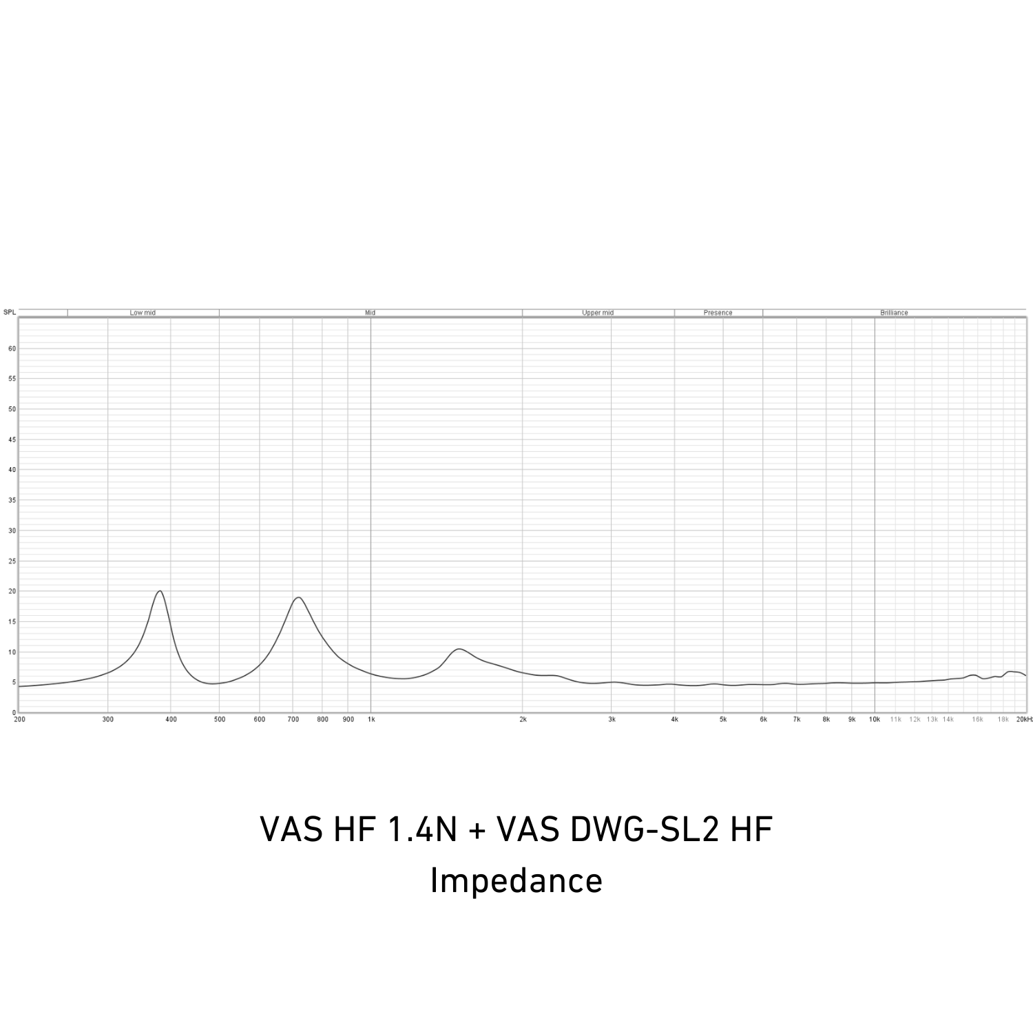 Impedance graph for VAS HF 1.4N + VAS DWG-SL2 HF