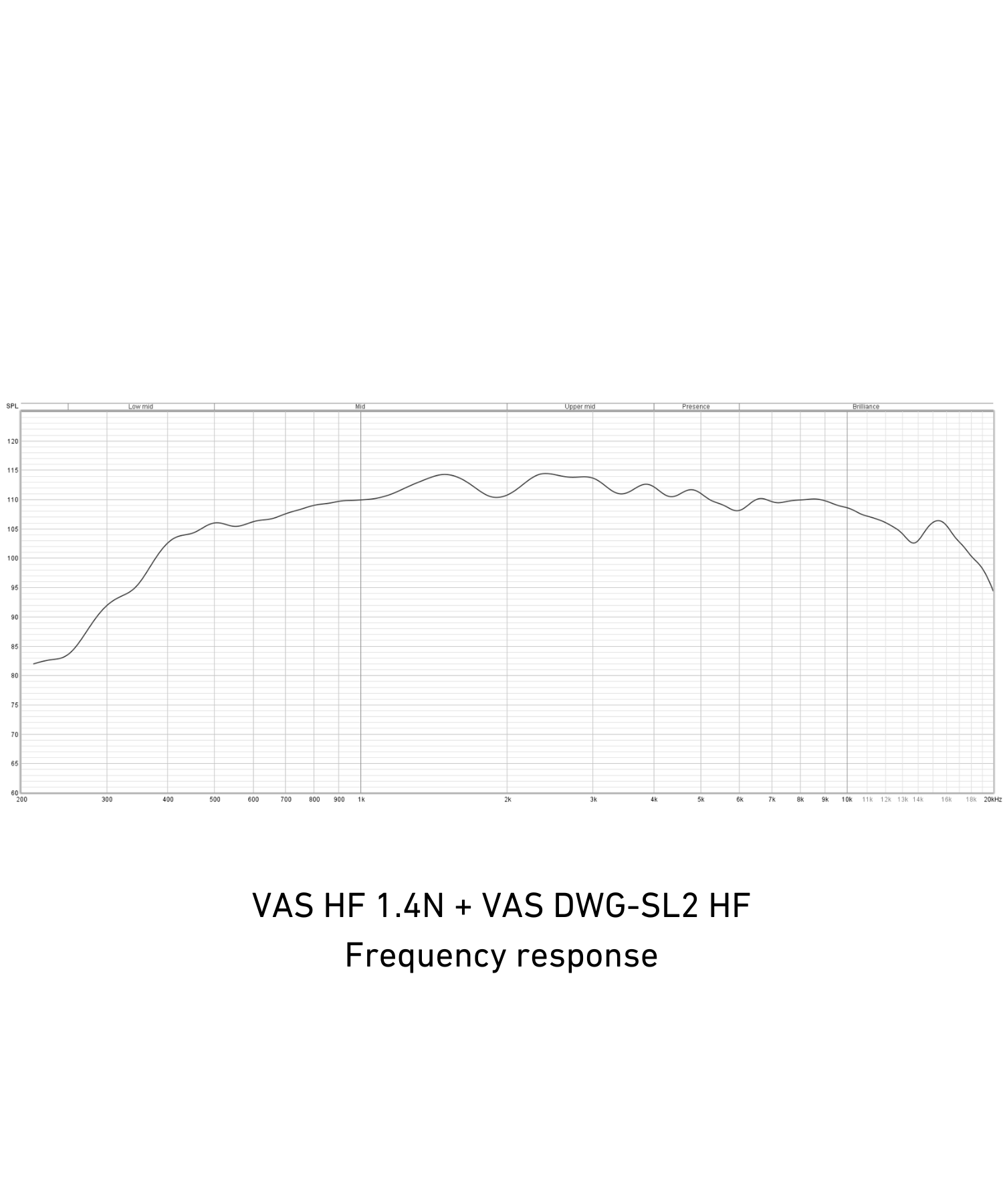 VAS DWG-SL2 HF Bundle