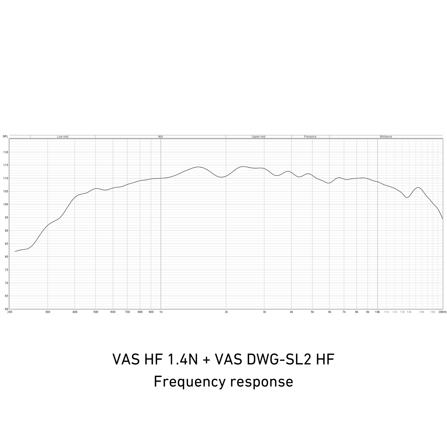 Frequency response graph for VAS HF 1.4N + VAS DWG-SL2 HF