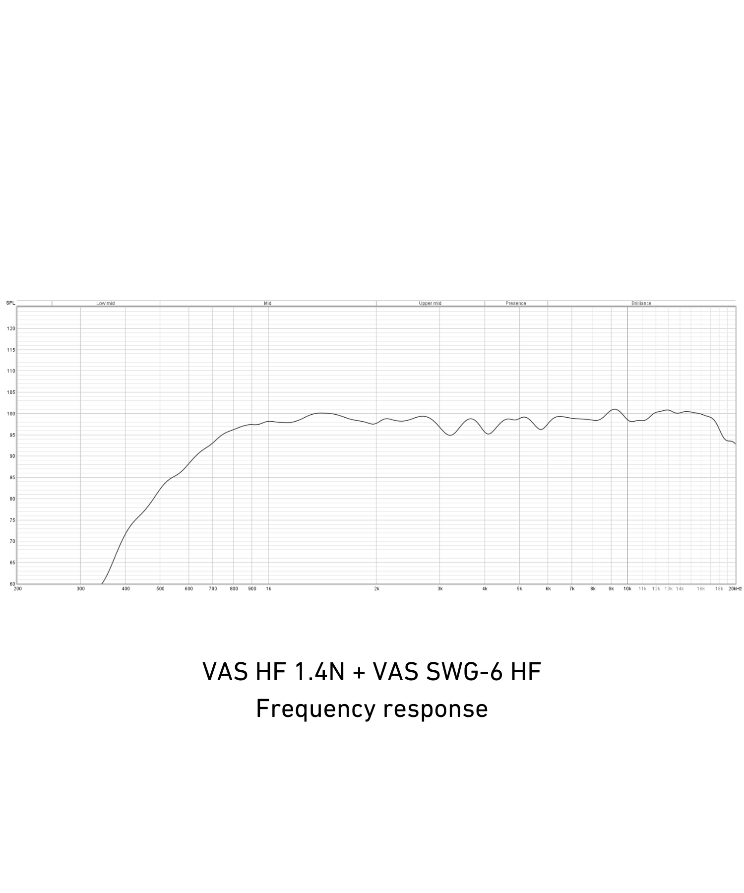 VAS SWG-6 HF Bundle
