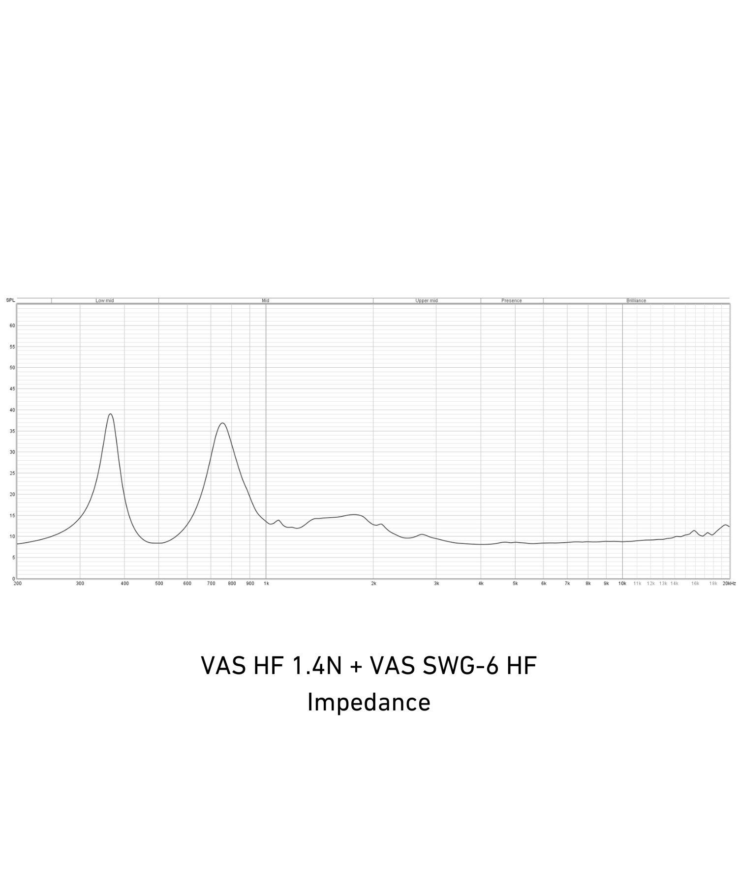 VAS SWG-6 HF Bundle
