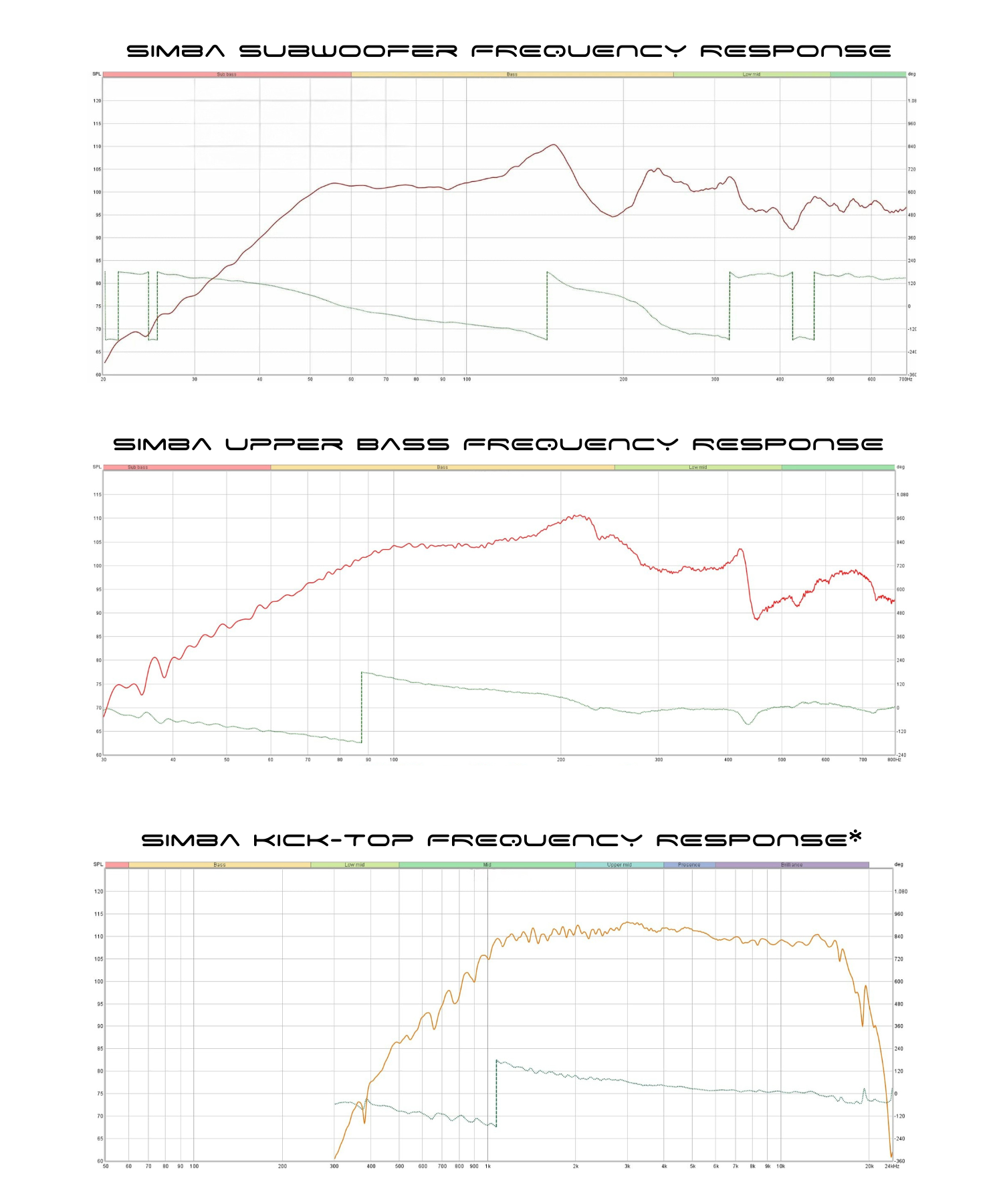 Simba 10-inch 4-Way Sound System