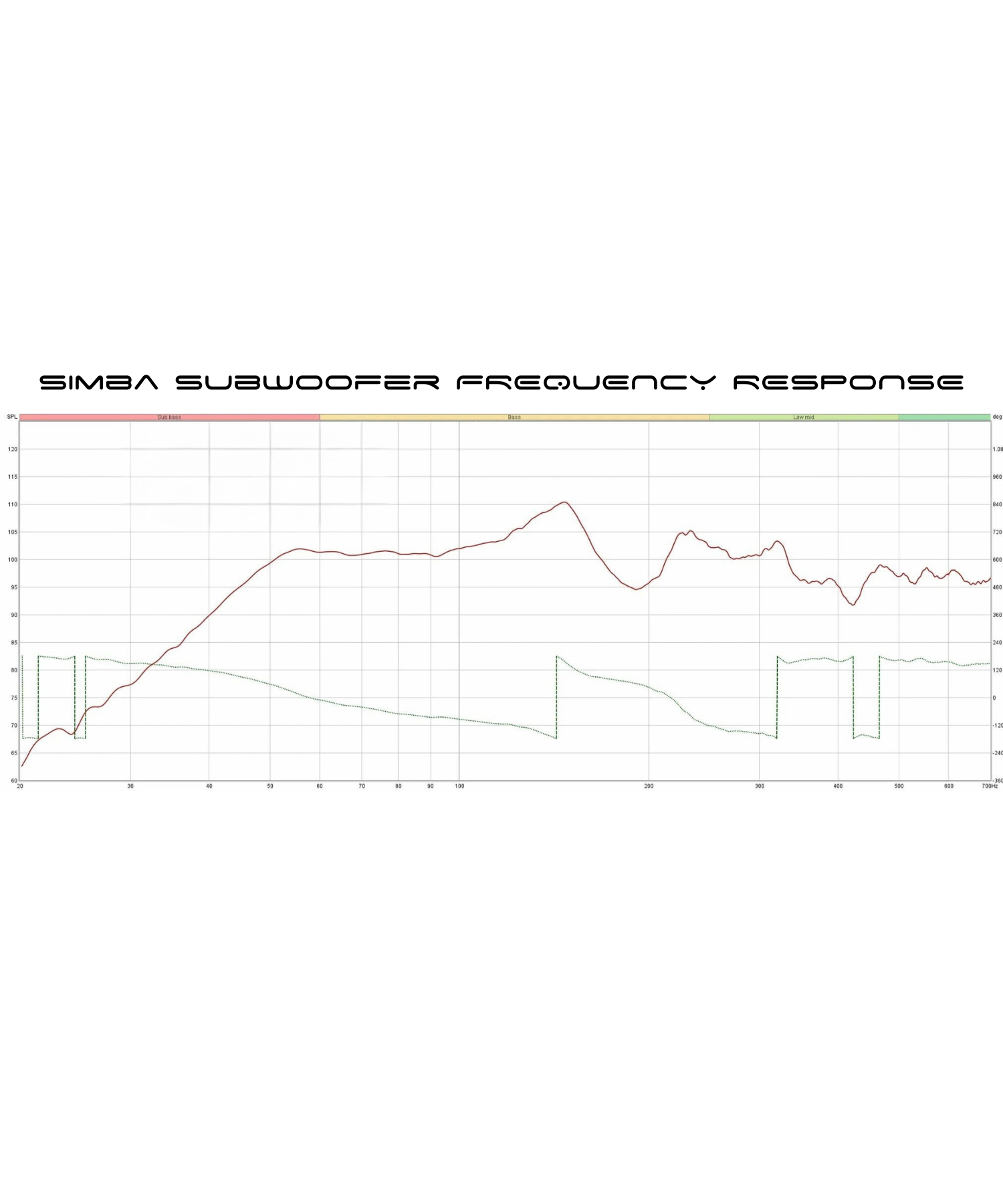 Simba 10-inch Subwoofer