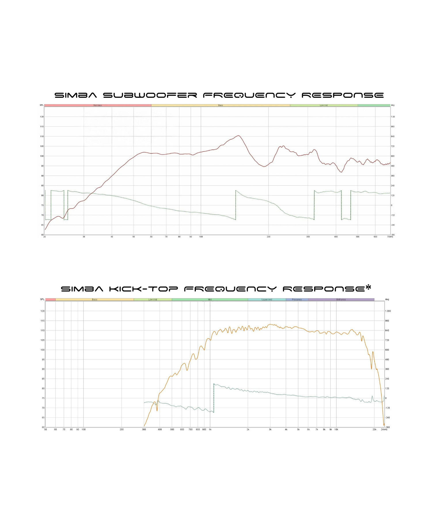 Simba 10-inch 3-Way Outdoor System