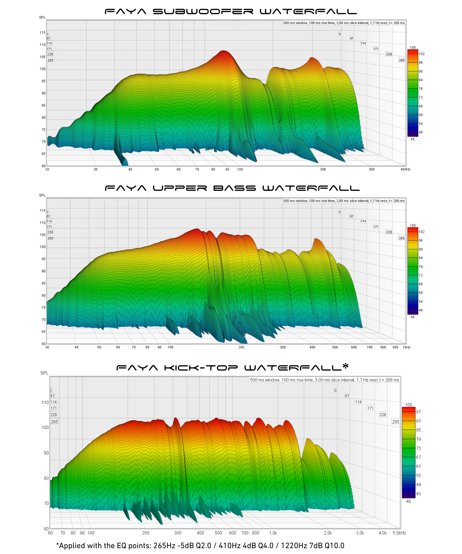 Faya 12-inch 4-Way Outdoor Starter