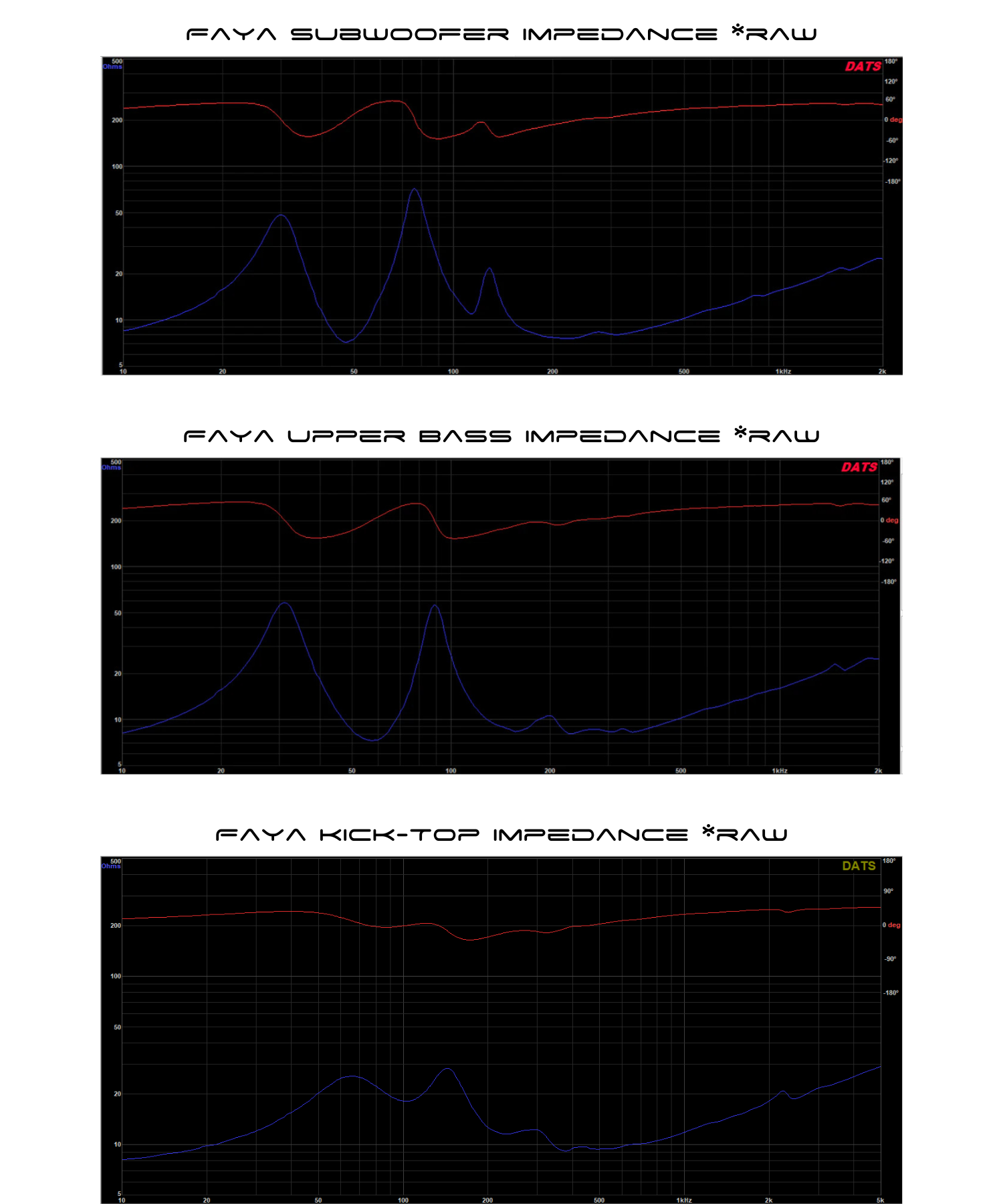 Faya 12-inch 4-Way Outdoor Starter
