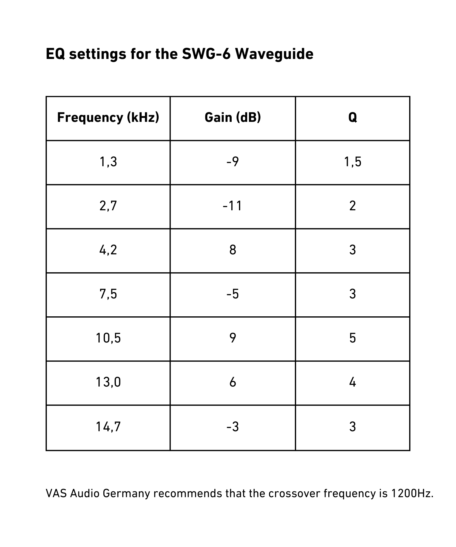 Guide d'ondes HF HOQS EU SWG-6