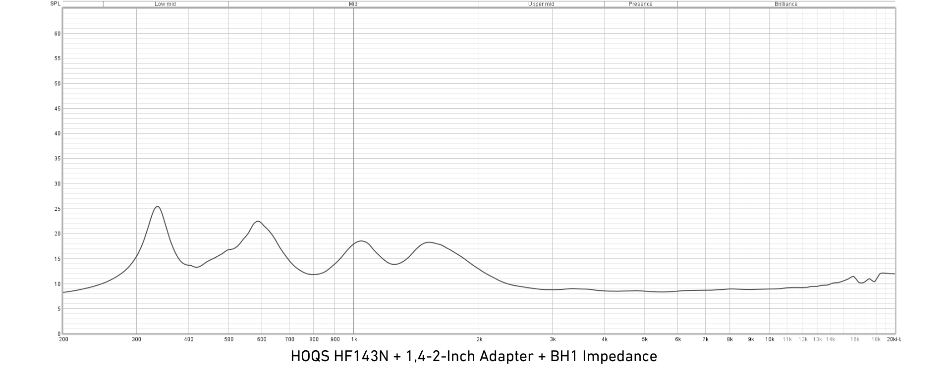 HOQS EU BH1 HF Horn