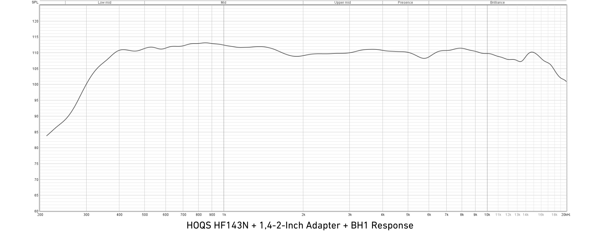 HOQS EU BH1 HF Horn