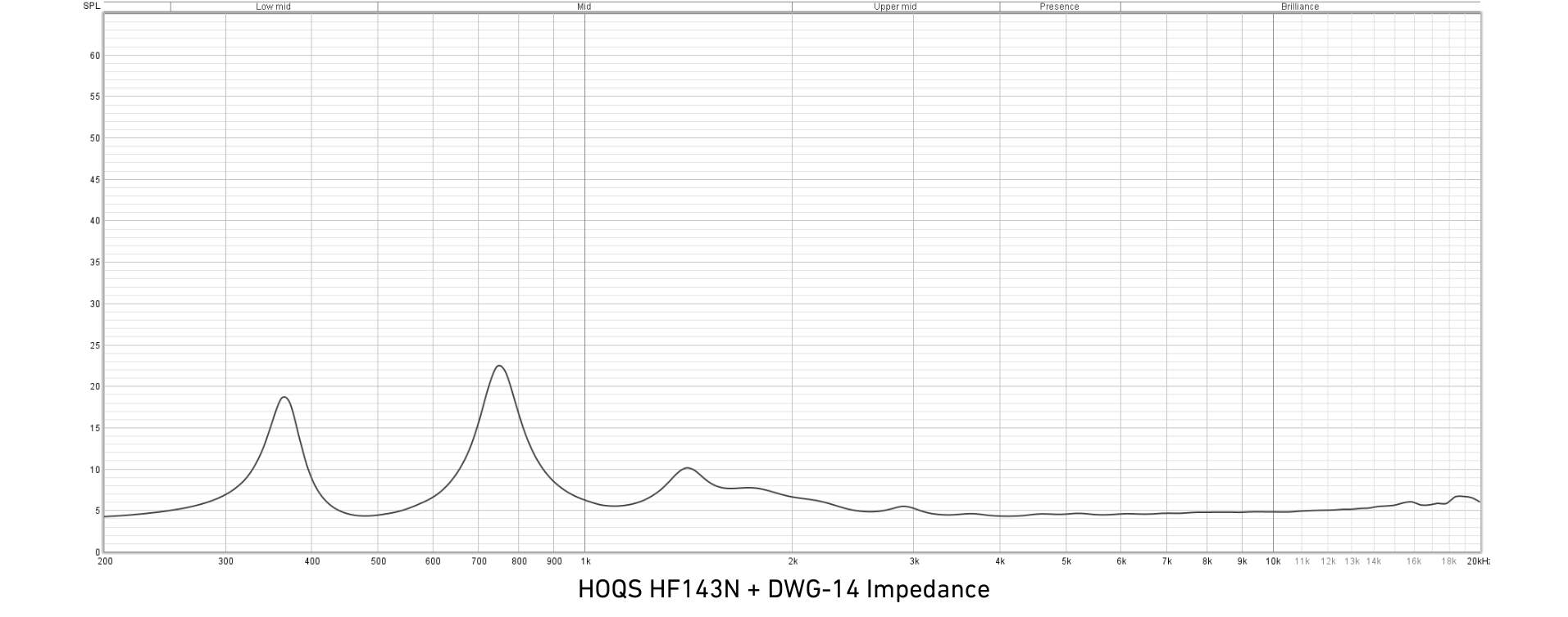 Guide d'ondes HF HOQS EU DWG14