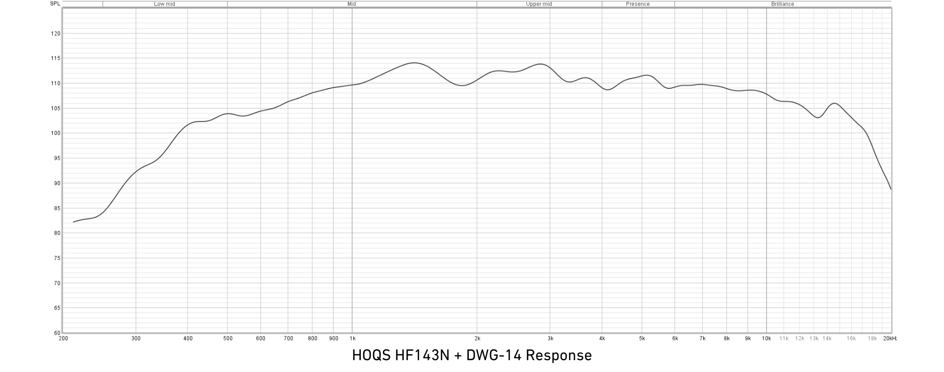 Guide d'ondes HF HOQS EU DWG14