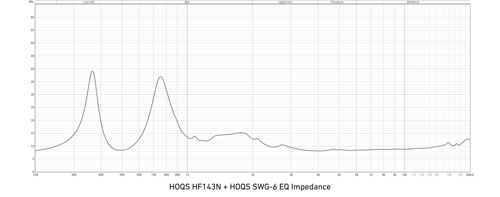 Guide d'ondes HF HOQS EU SWG-6