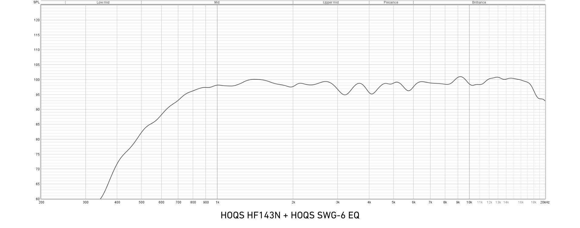 Guide d'ondes HF HOQS EU SWG-6