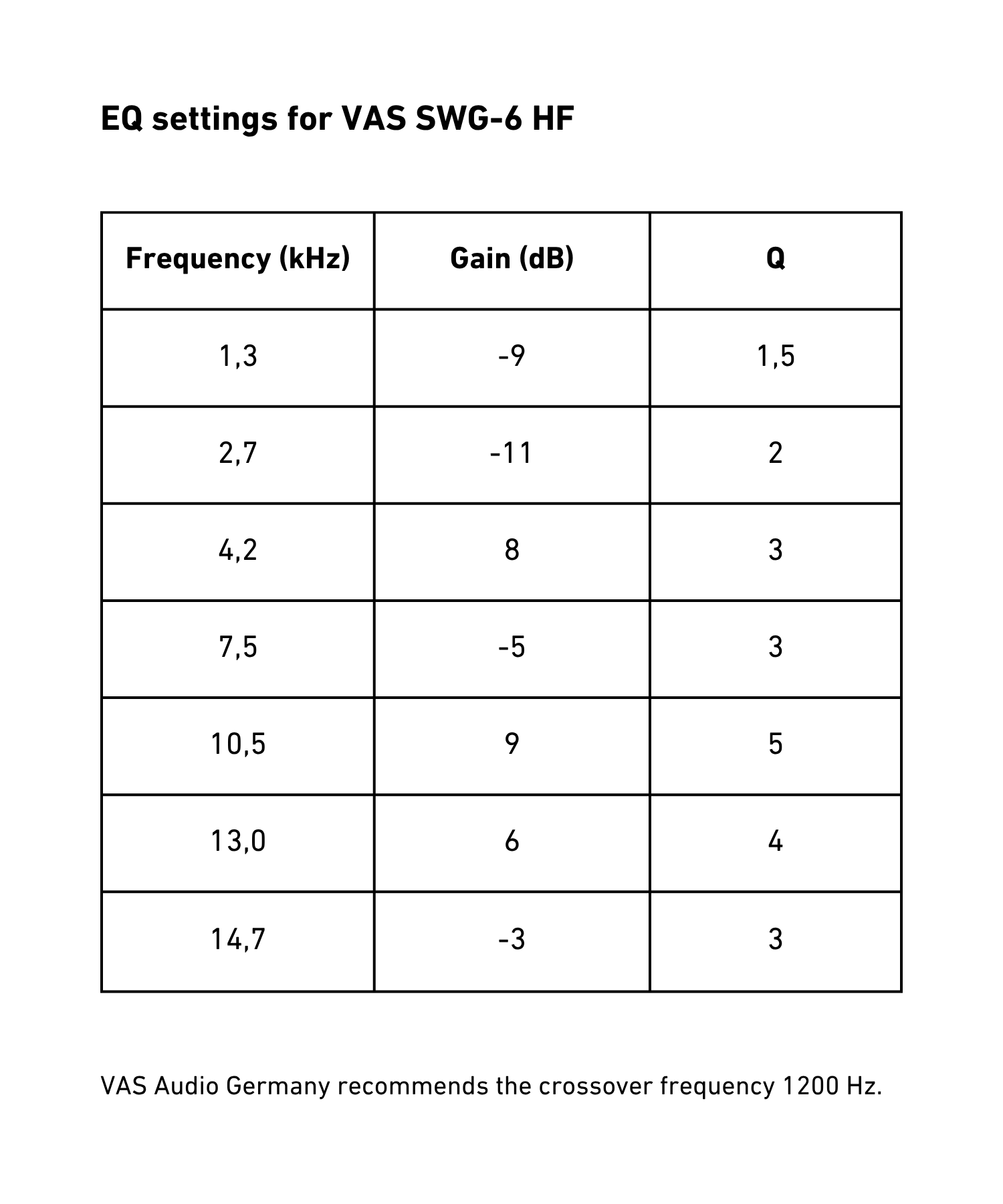 VAS SWG-6 HF Waveguide