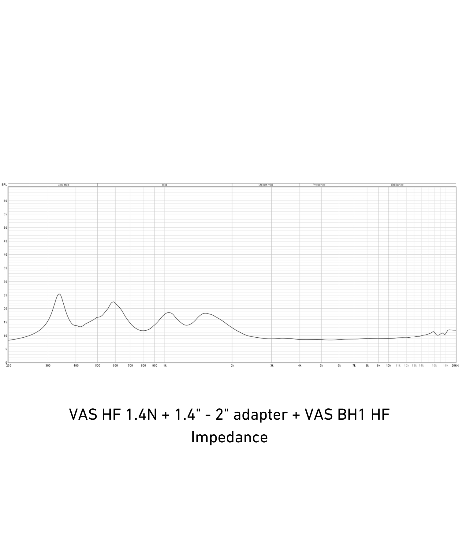 VAS BH1 HF Horn