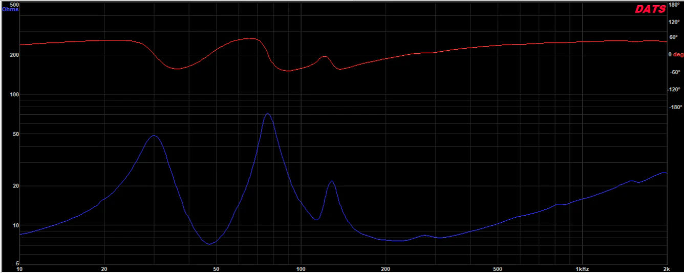 Impedance graph showing the electrical resistance of the speaker across a range of frequencies for the Faya Subwoofer 12 inch.