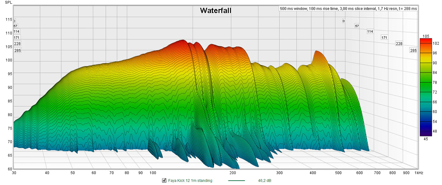 Waterfall graph illustrating the decay of sound energy over time for the Faya Upper Bass 12 inch, showing frequency response and resonance decay.