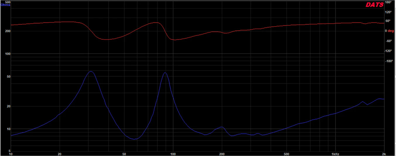 Impedance graph showing the electrical resistance of the speaker across a range of frequencies for the Faya Upper Bass 12 inch.